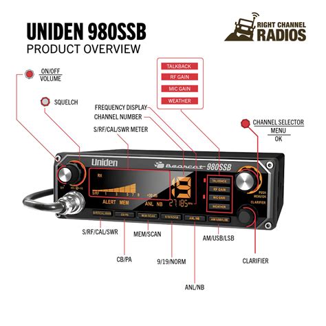 chanel king boards|*NEW* Uniden 980 SSB ‘Channel King’ .